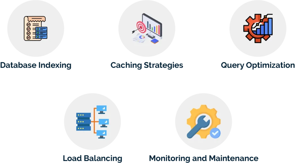 What Techniques for Performance Optimization