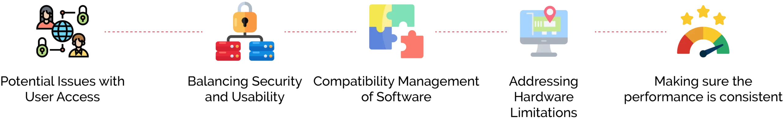 What are some Challenges and Considerations regarding Kiosk lockdown