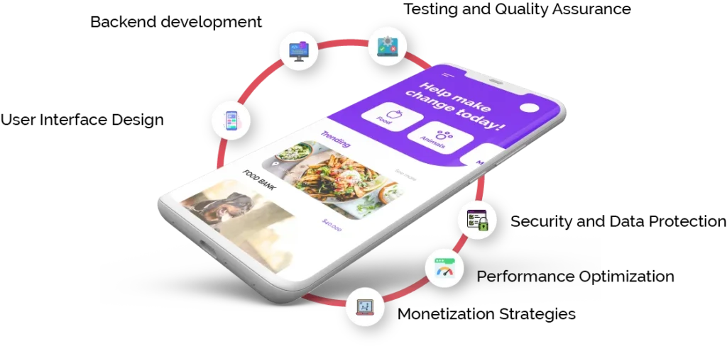 What are some of the Key Components involved