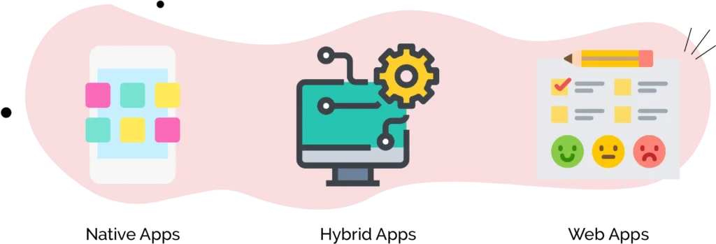 What are the Types of Smartphone Applications