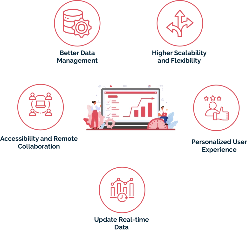 database web application