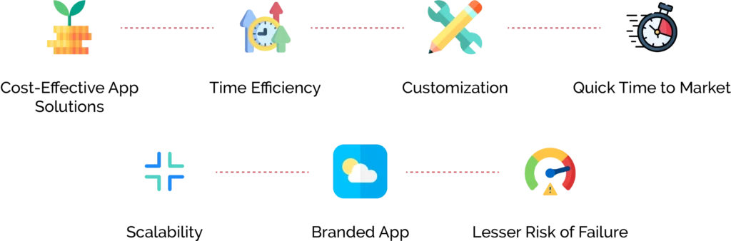 Advantages of White Label Apps