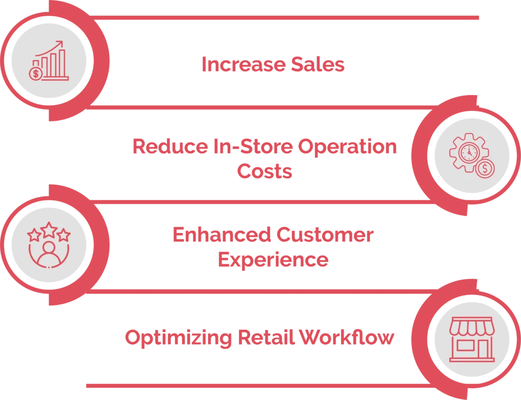 Benefits of Planogram Optimization