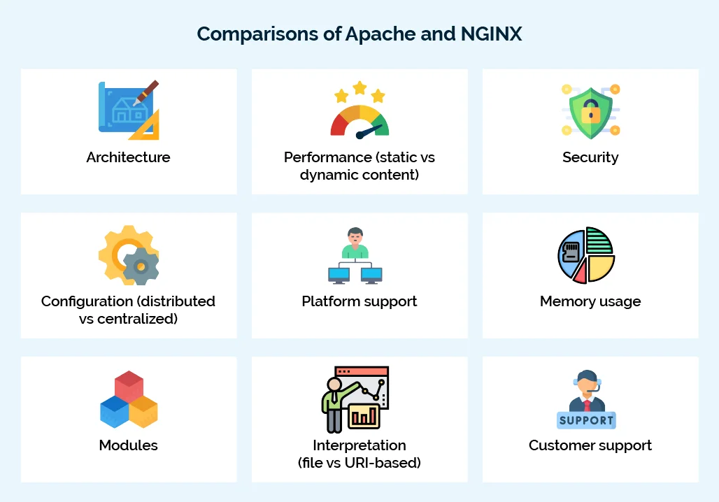 nginx vs apache