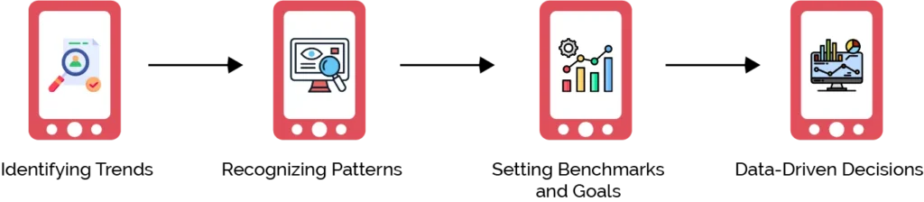 How to Analyze and Interpret Data