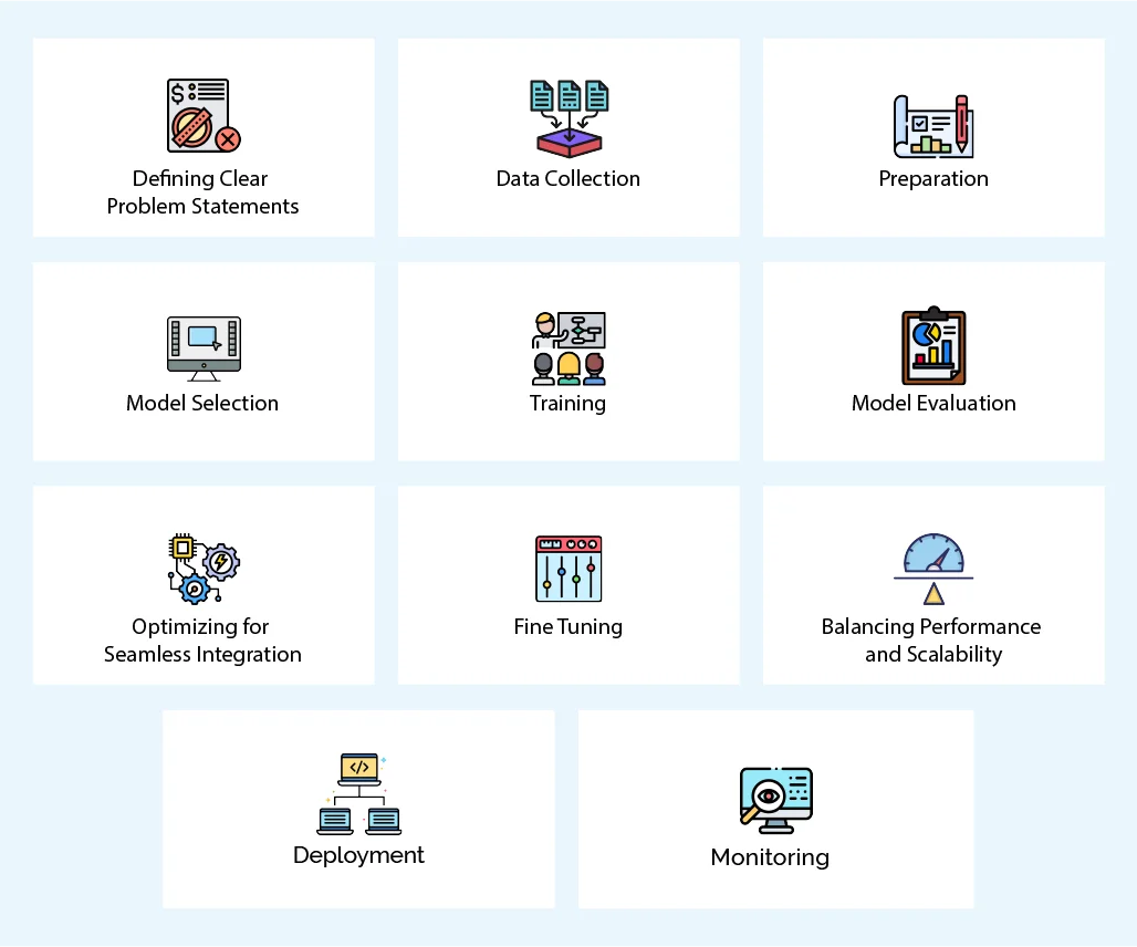 How to Design Your Machine Learning Application