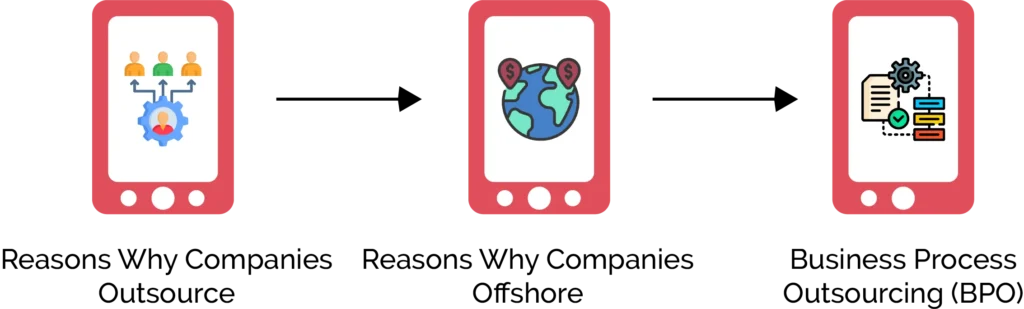 Offshoring vs Outsourcing: Key Differences in Reasons