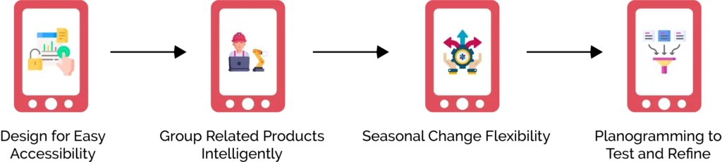 Planogram Best Practices to Optimize Store Operations