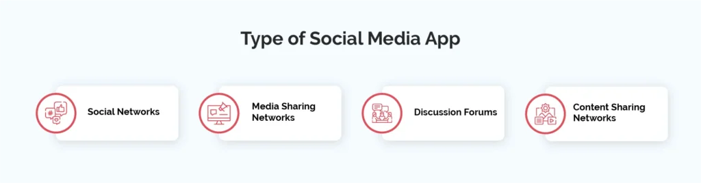 Type of Social Media App