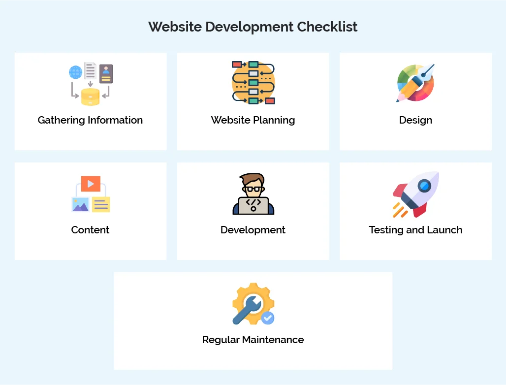 Website Development Checklist