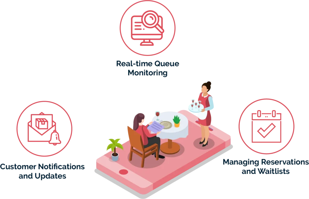 What Are the Key Features of an Effective Queue Management System