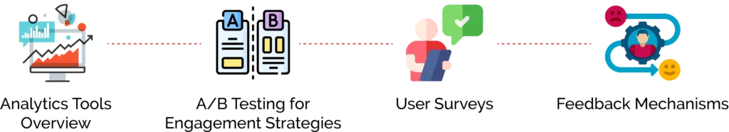 What are some of the Tools and Techniques for Measuring Metrics