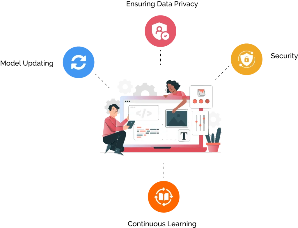 What are the Best Practices for Machine Learning App Development?