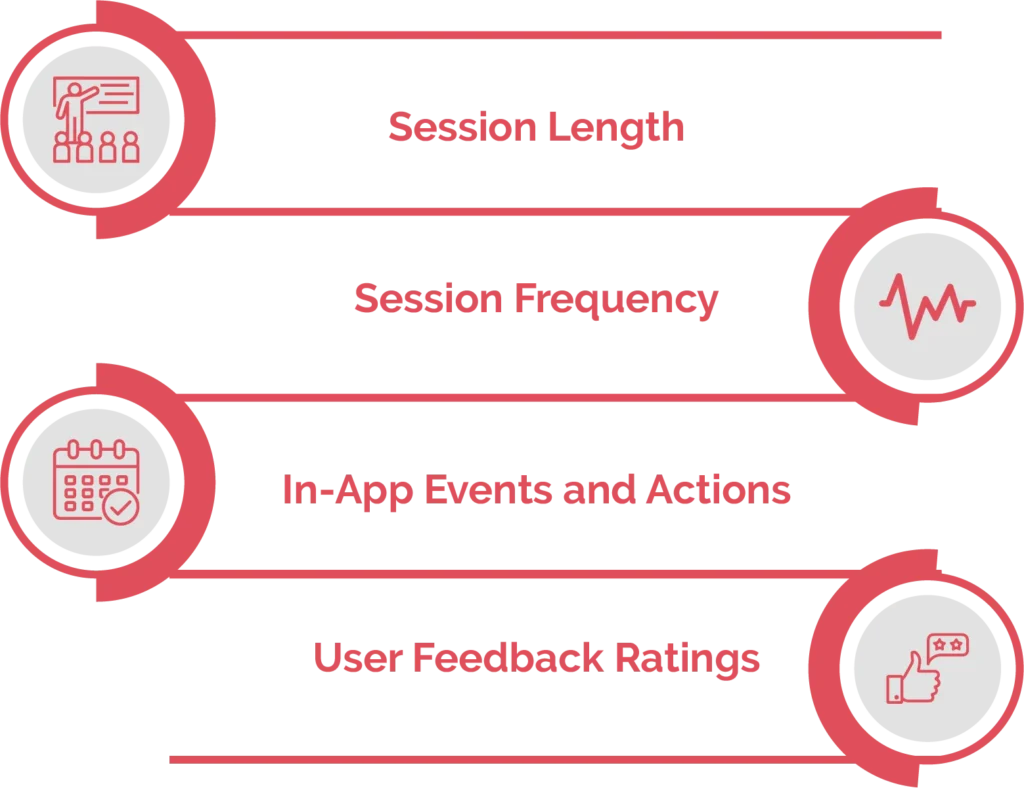What are the Key Metrics for Tracking User Engagement