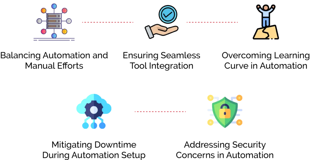 What are the Major Challenges of the Automation of Software Development