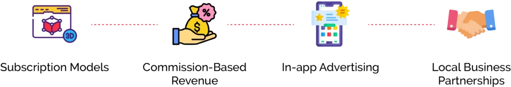 What are the Monetization Strategies for Courier Apps