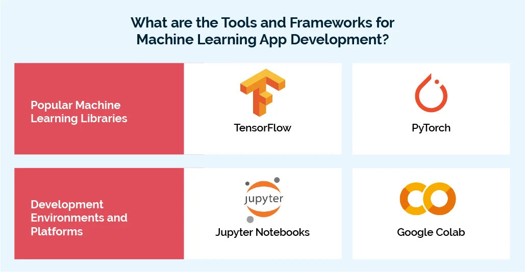 What are the Tools and Frameworks for Machine Learning App Development?