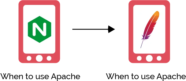 When to Choose NGINX vs Apache