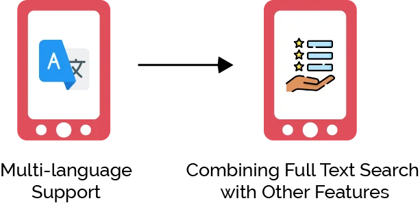 Advanced Topics and Use Cases