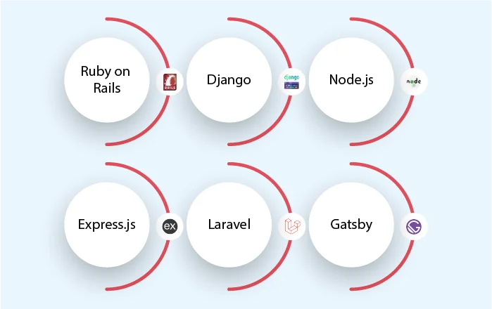 Back-End Web Development Frameworks