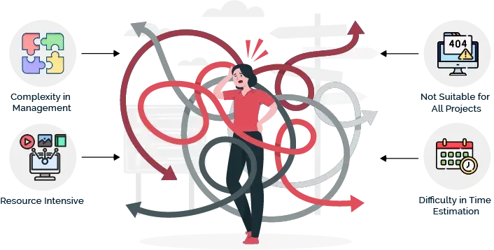 What are the Challenges and Limitations of the Spiral Model?