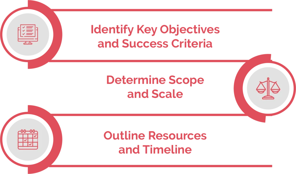 Defining Your Proof of Concept