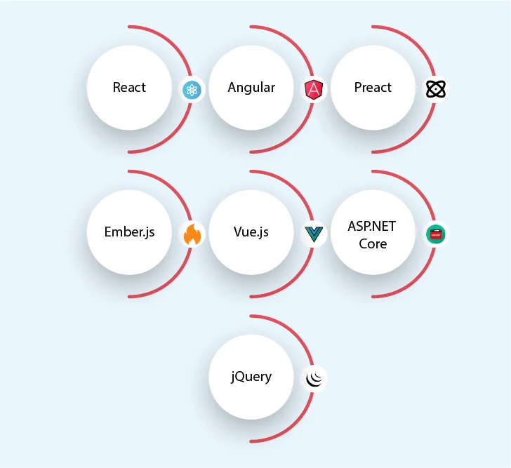 Front-End Top Web Development Frameworks 