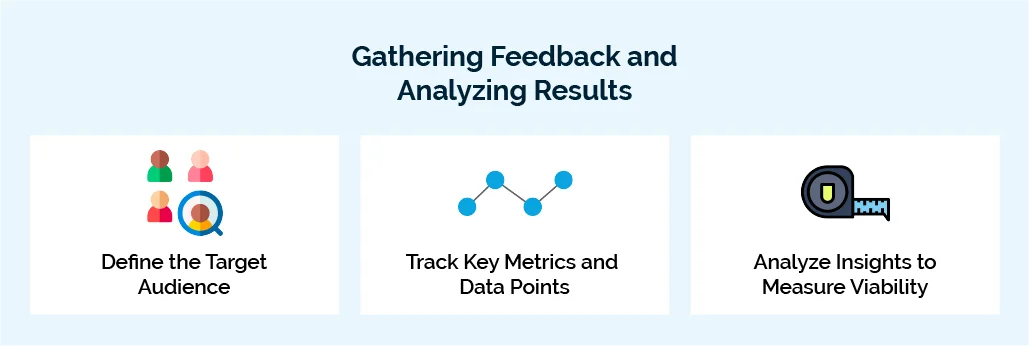 Gathering Feedback and Analyzing Results