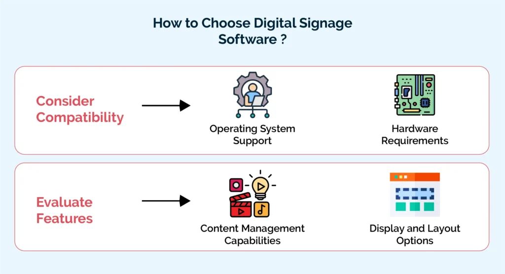 top digital signage software