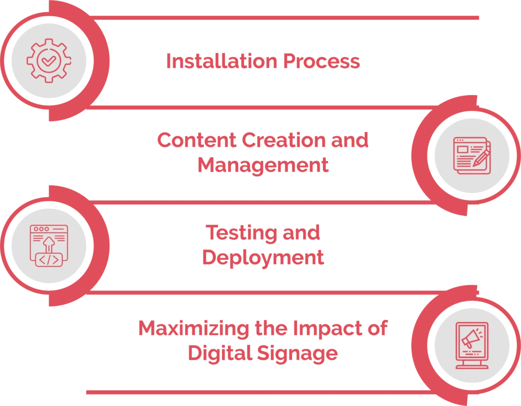 How to Implementing Your Chosen Digital Signage Tool