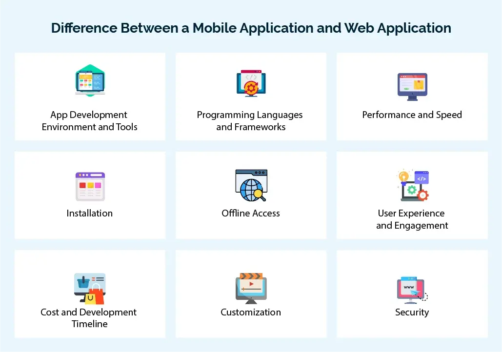 Understanding the Difference Between a Mobile Application and Web Application