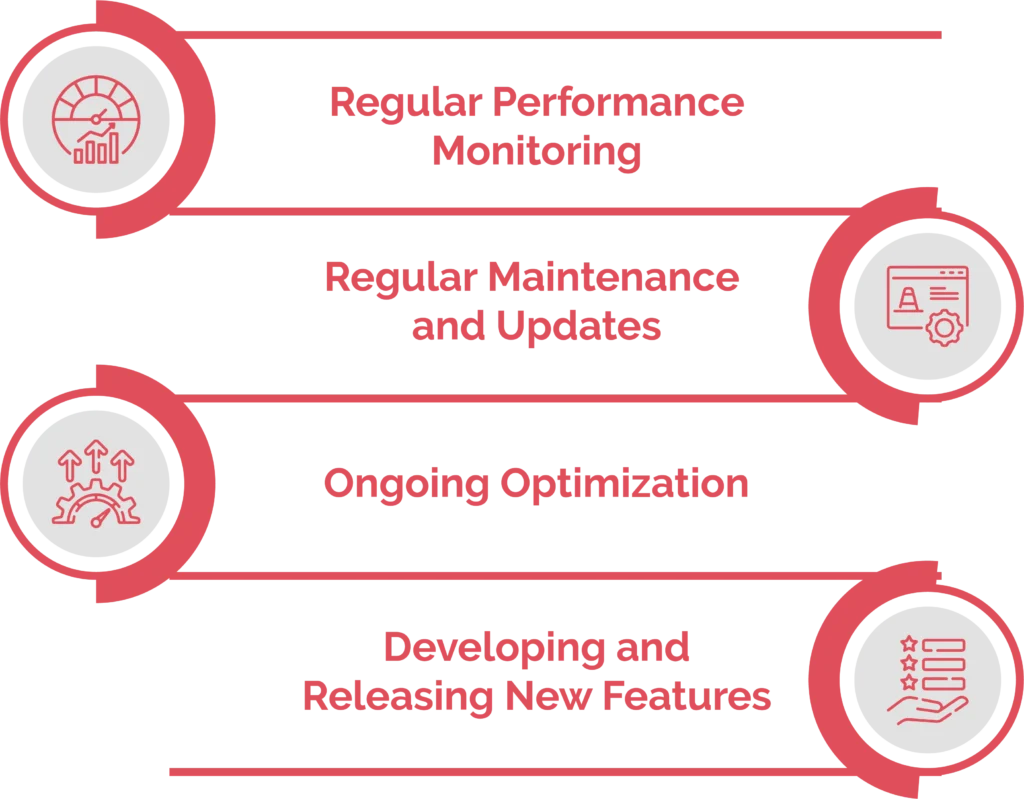 Post Web Application Deployment Steps to Follow