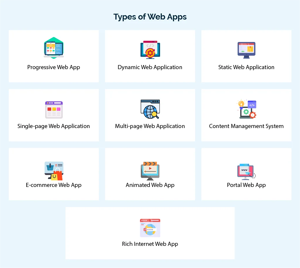 Types of Web Apps