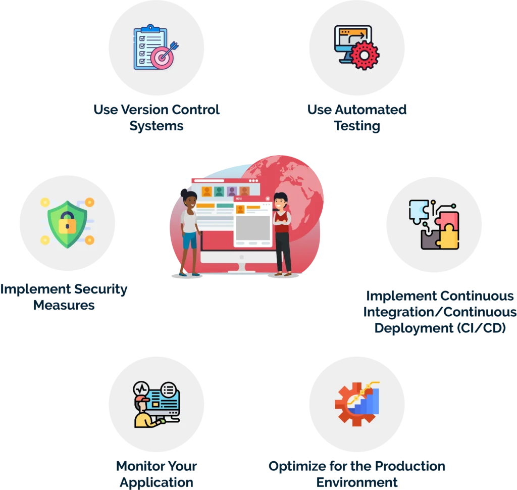 Use Deployment Best Practices to Deploy Web Applications