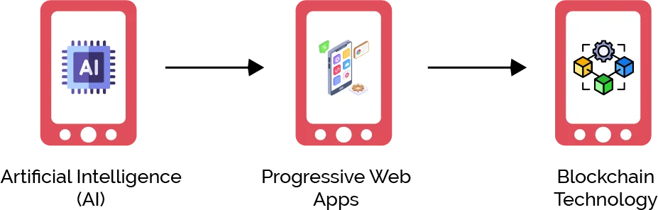 What are the Future Trends in Web and App Development?