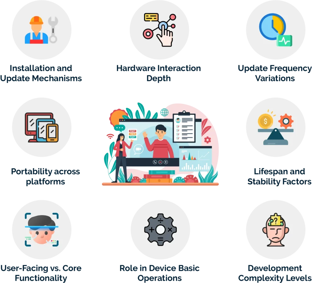 What are the basic differences between software and firmware?