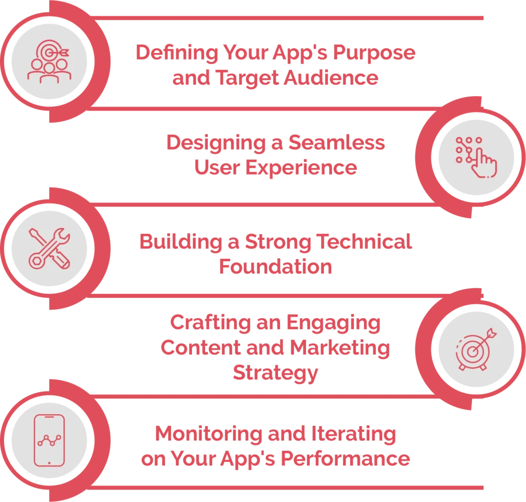 What is important in a successful mobile app