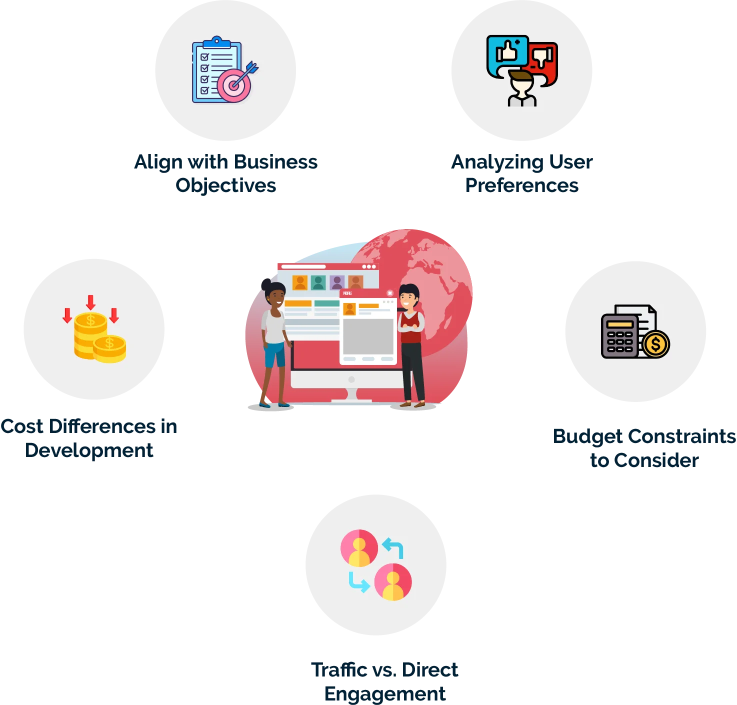 When to Choose Web Development vs. App Development