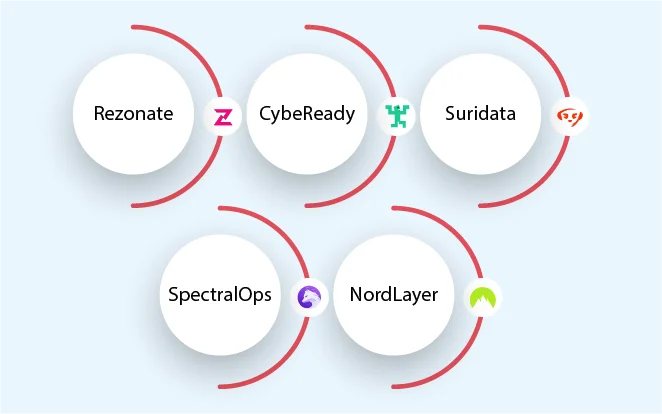 Top SaaS CyberSecurity Tools
