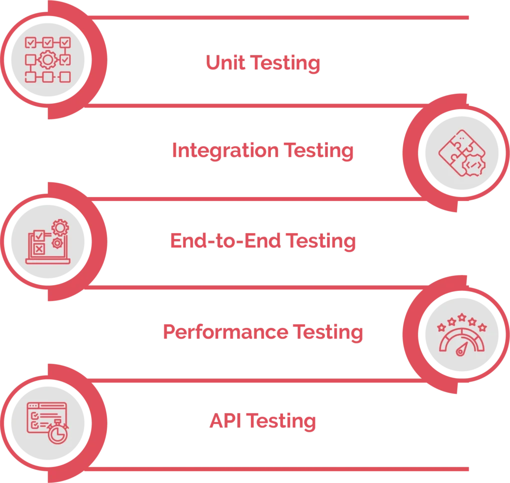 What Types of Android Testing are Available?