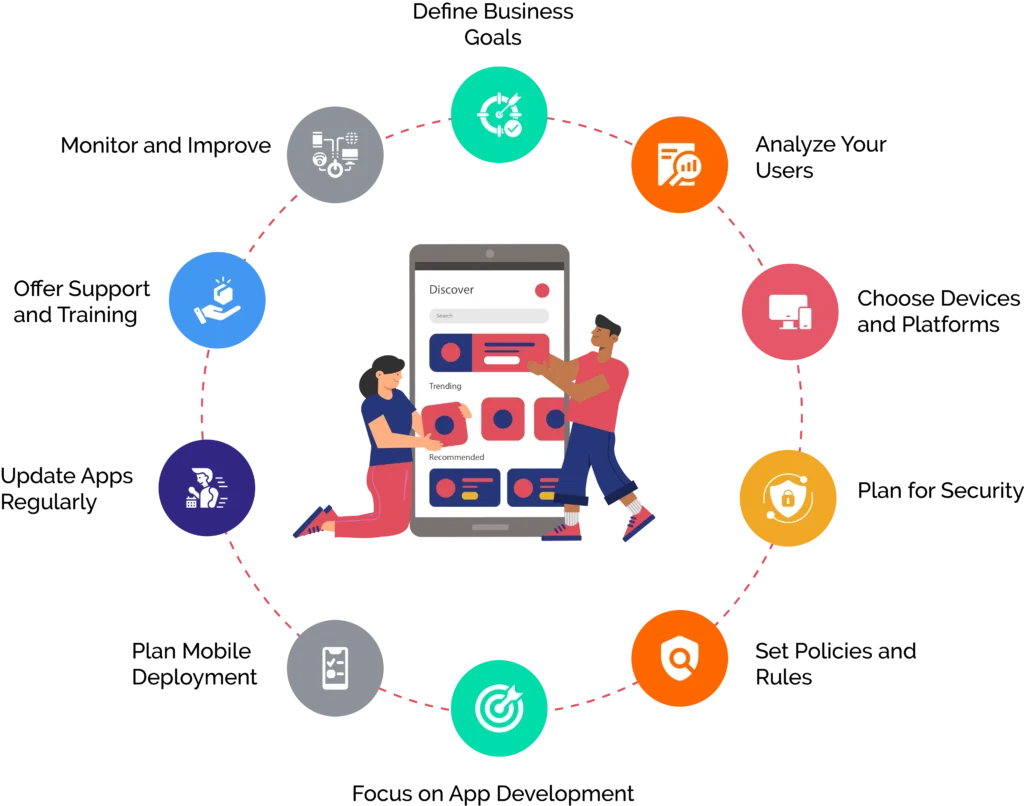 What are some Enterprise Mobility Strategies?