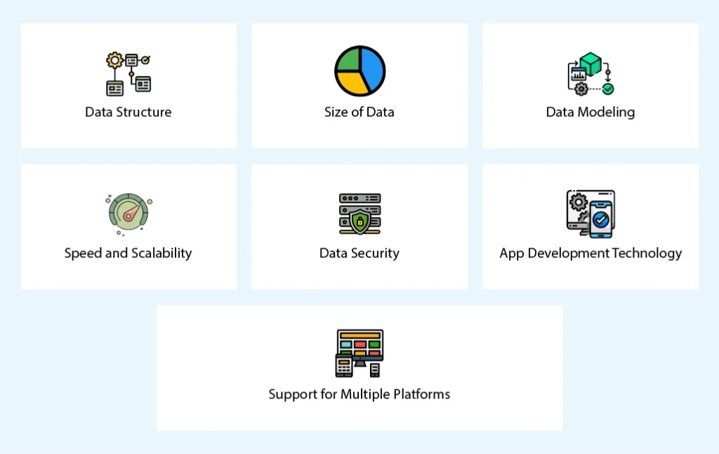 Choosing the Right Database for Mobile Apps