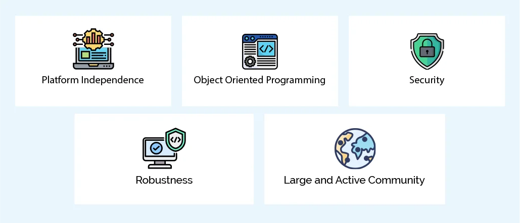 what is java used for