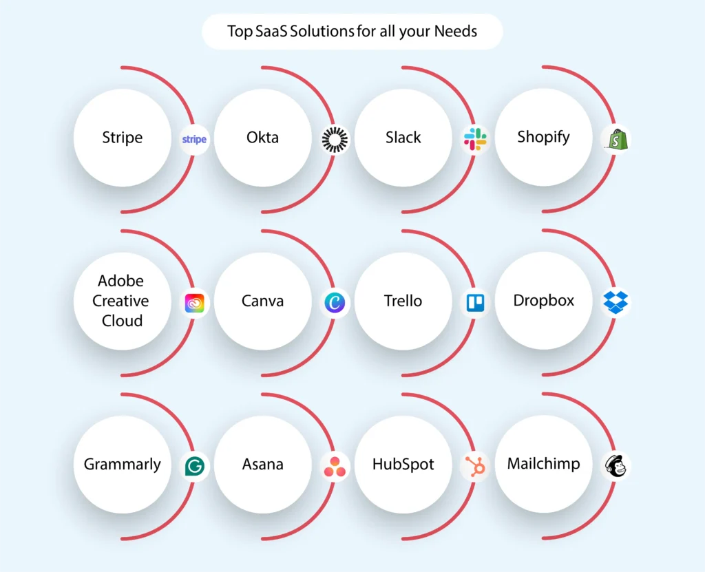 top saas solutions for all your needs