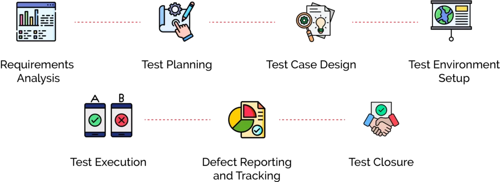 How Does Functional Testing Work?