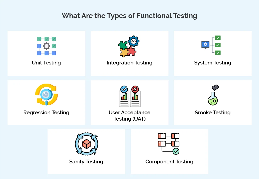functional testing