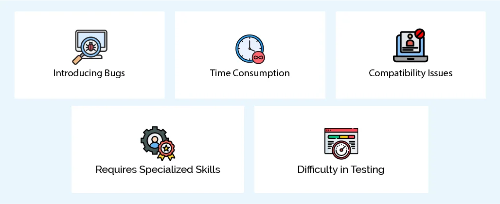 What are the Risks of Code Refactoring?