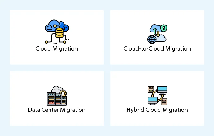 application migration