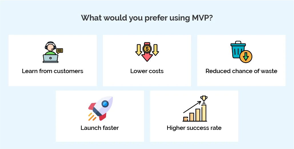prototype vs mvp