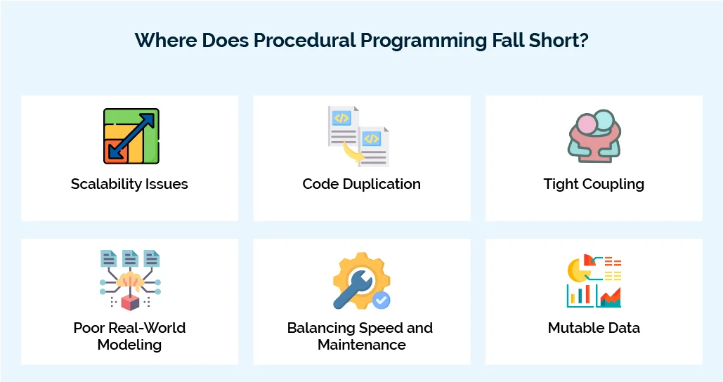 Where Does Procedural Programming Fall Short?